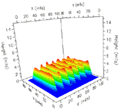 SMT - AOI - SPI - Solder Paste Inspection - Yield Improvement Strategies 14 SMT & SPI - Automated AOI
