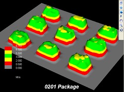 What Is SP3D (3D Solder Paste inspection Equipment)?