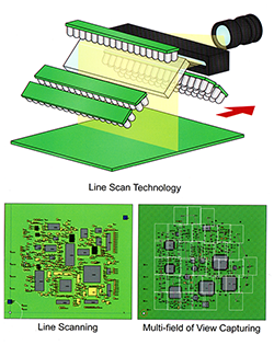 Cost of Automated Optical Solder Paste Inspection Machines?