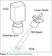 laser based technology1 SMT & SPI - Automated AOI