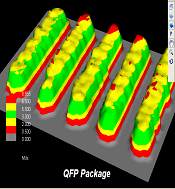 What Is SP3D (3D Solder Paste inspection Equipment)?